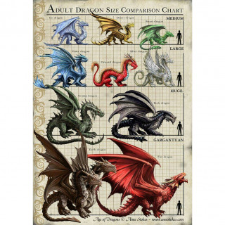 Carte postale Effets 3D  fiche comparative taille des dragons - Anne Stokes